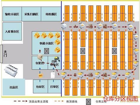 斜坡 通道 倉庫|倉儲系統之設施規劃 講員：周 富 得 博士